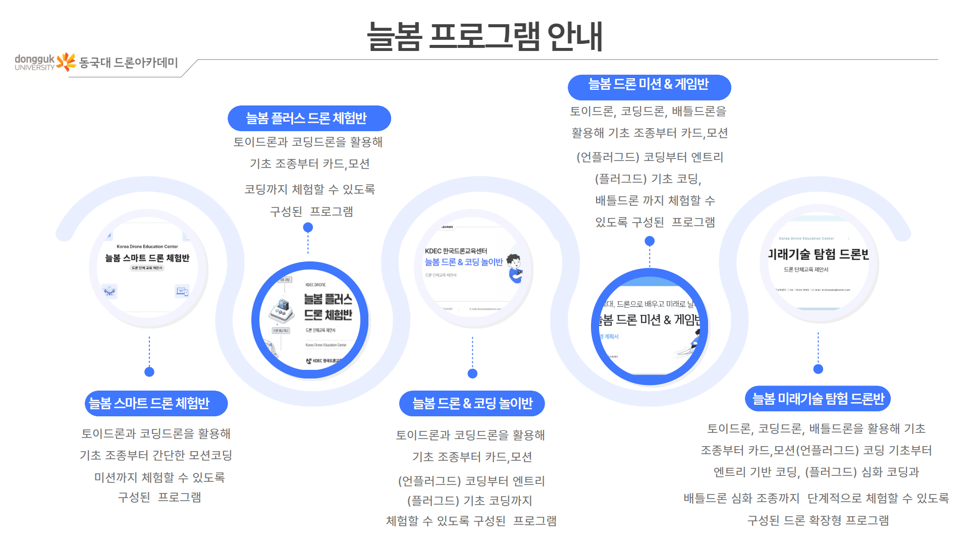 늘봄 드론 코딩체험반 10